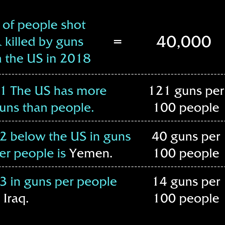 Guns Per People